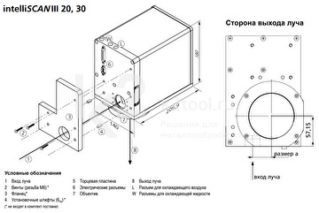 Размеры сканирующей 2D головка SCANLAB intelliSCAN III 10