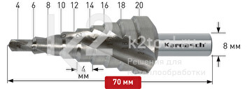 Ступенчатое сверло со спиралью (2 зубца), Karnasch, арт. 20.1448U