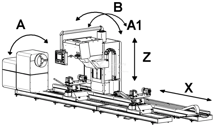 PPCM-1500